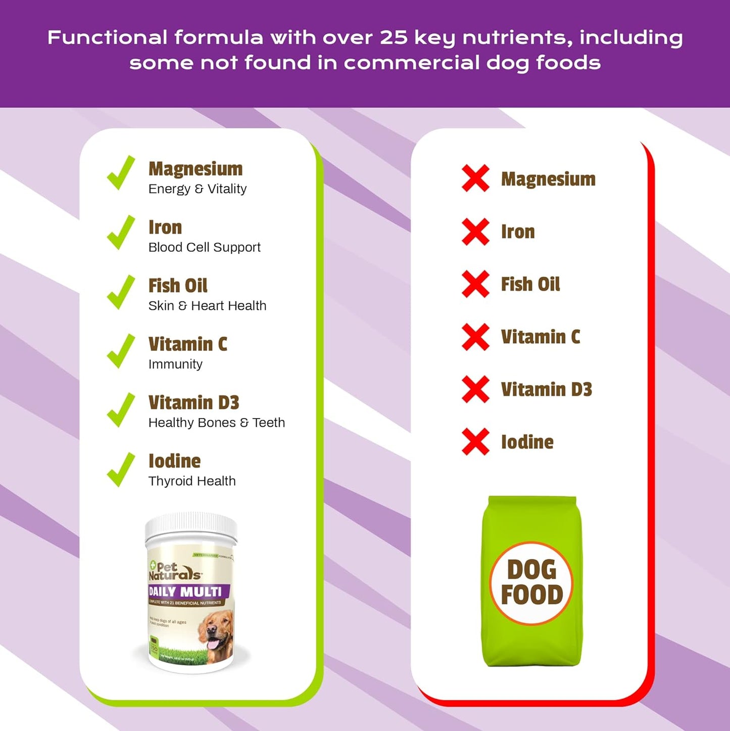 Pet Naturals Multivitamínico diario para perros, sabor vegetal