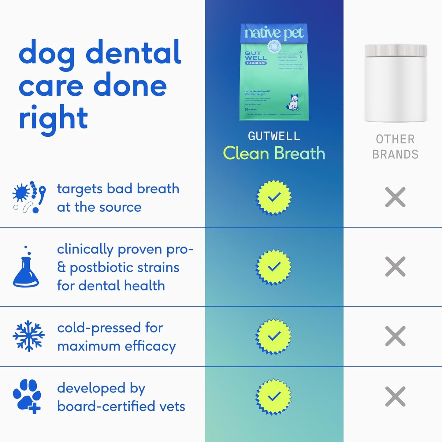 Native Pet GutWell Clean Breath - aliento fresco para perro y polvo dental para perros