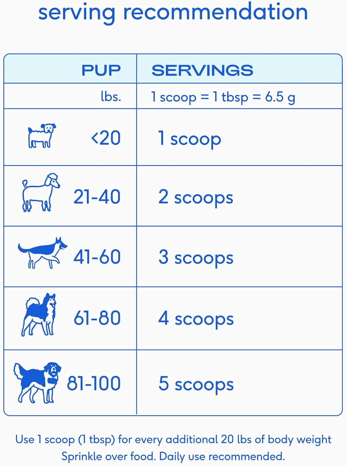 Native Pet WonderGland - Tratamiento de glándulas anales para perros con fibra