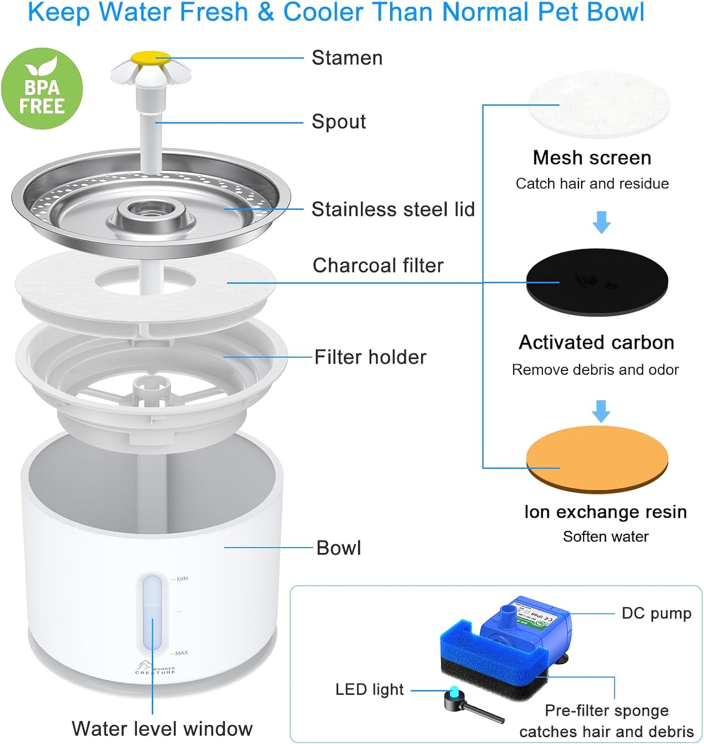Fuente de agua de acero inoxidable para gatos y perros