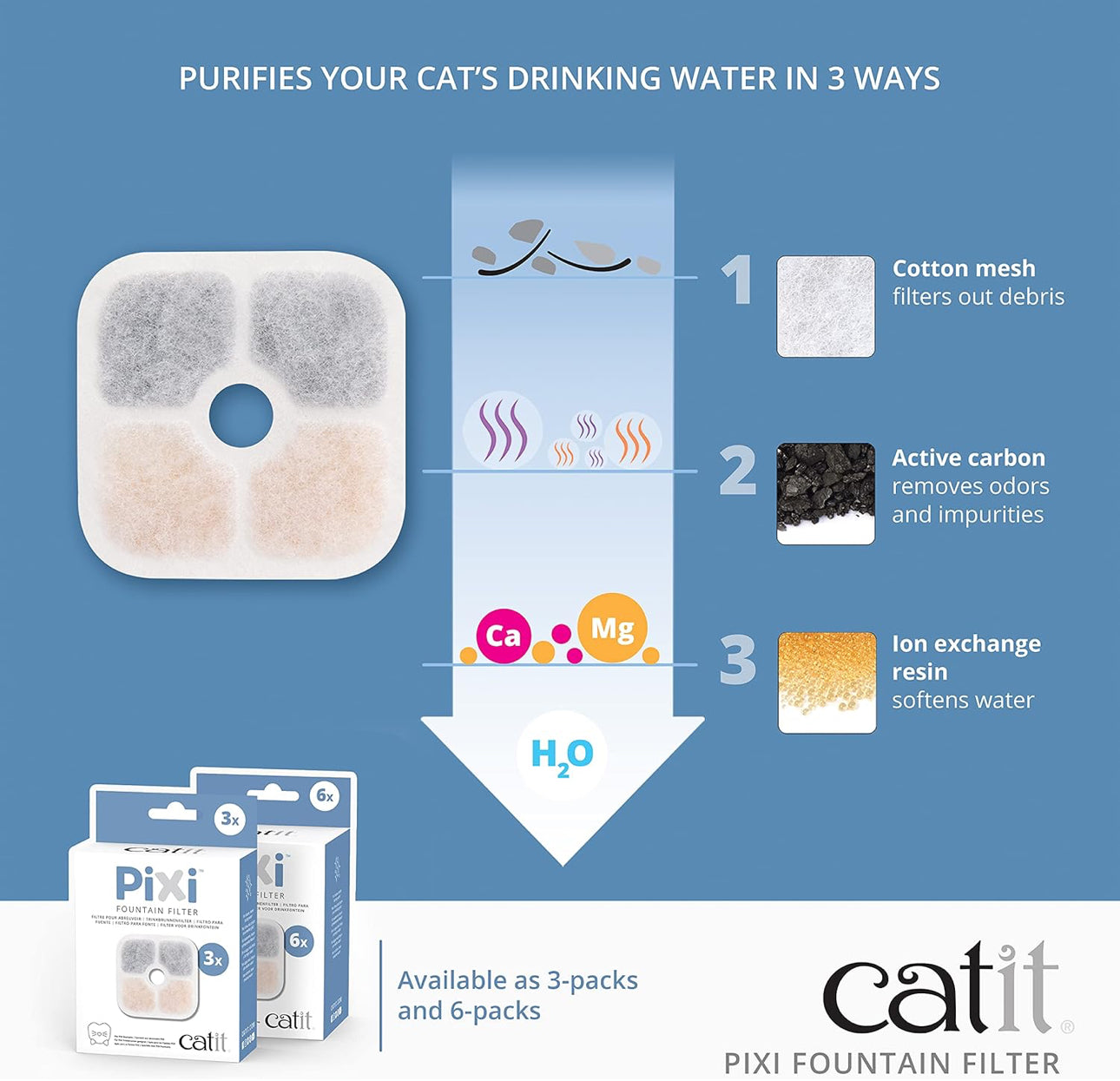 Catit PIXI - Filtro original de fuente de bebida para gatos