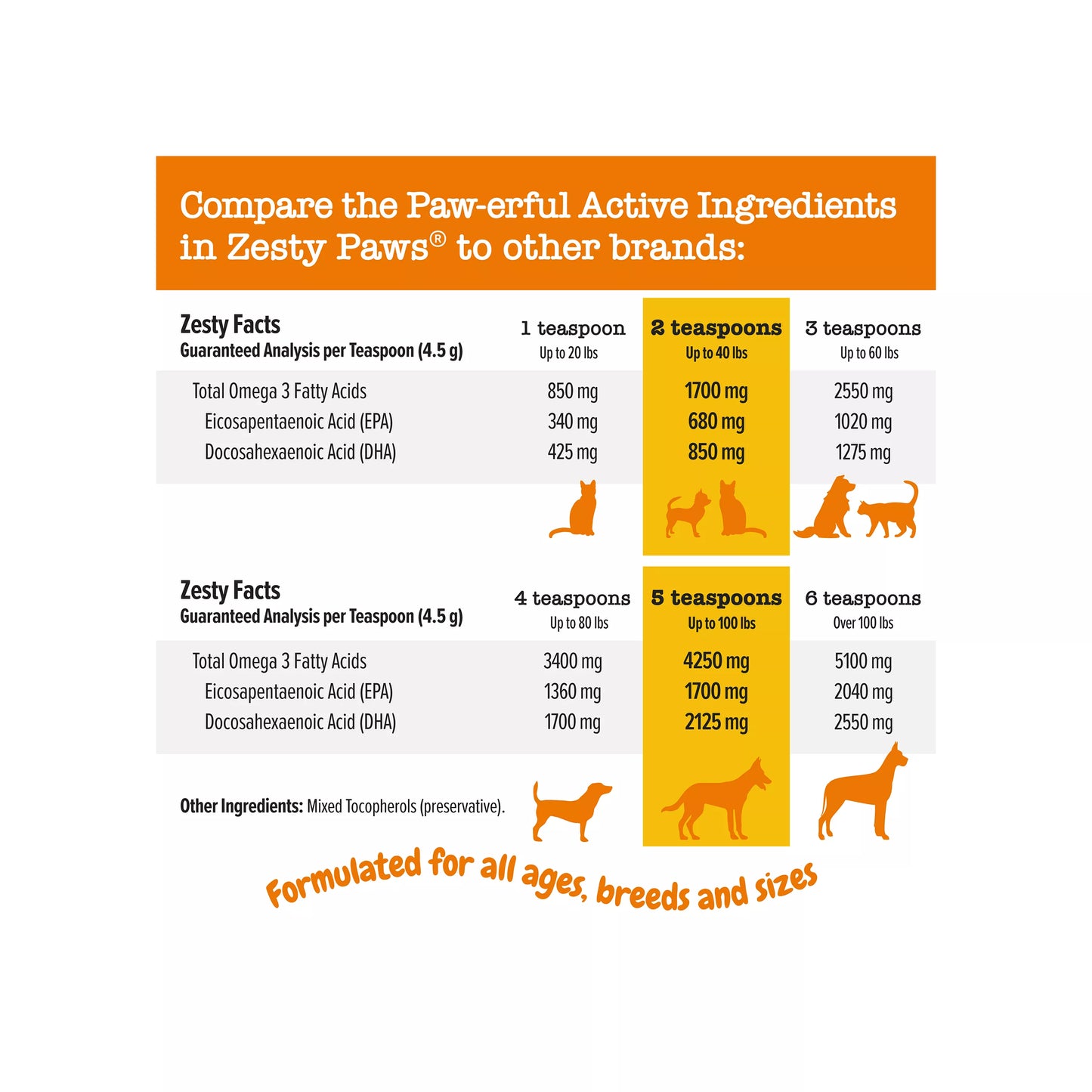 Zesty Paws Aceite de salmón salvaje de Alaska para perros y gatos