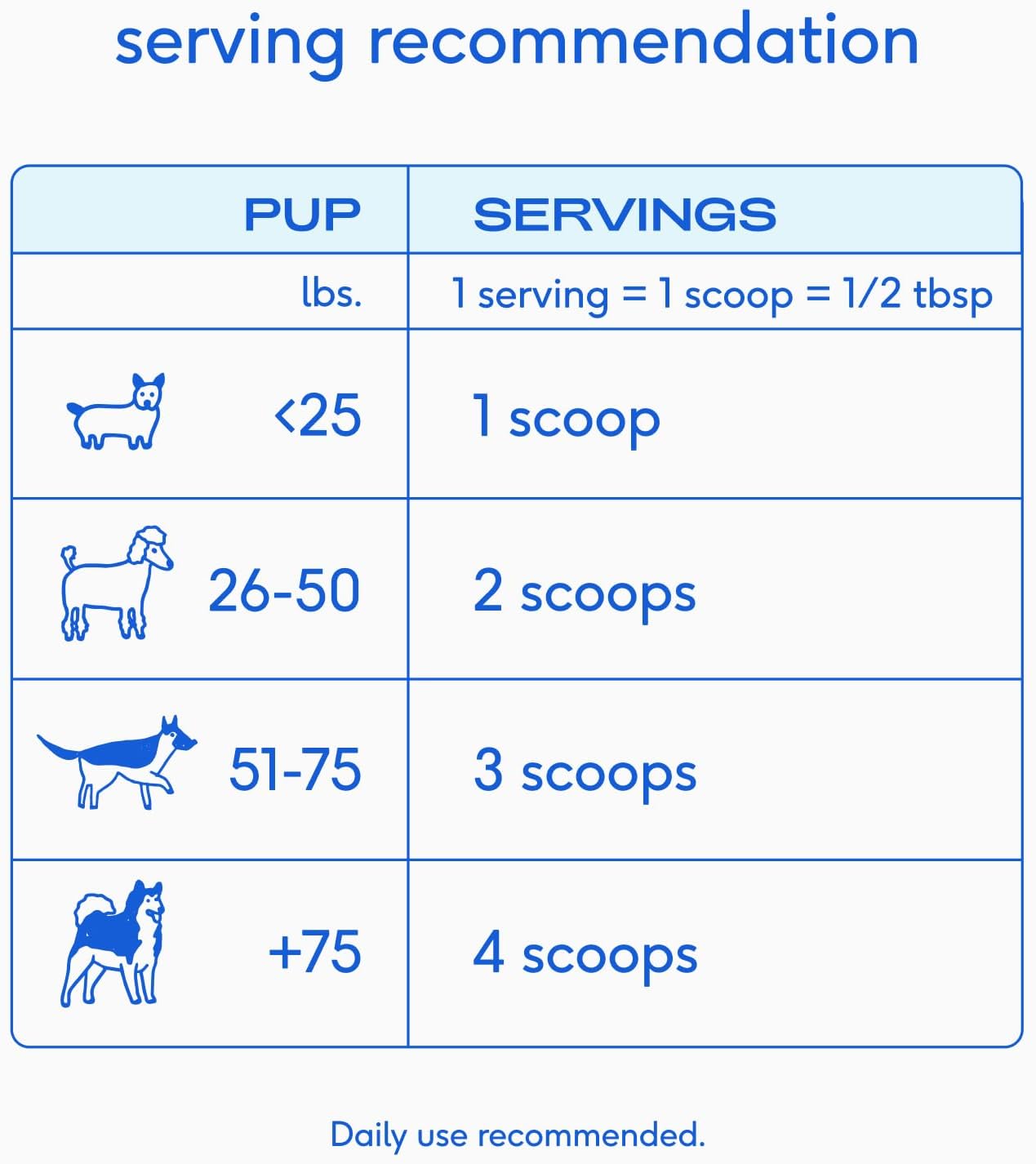 Goat Milk native pet para perros, 60 cucharadas