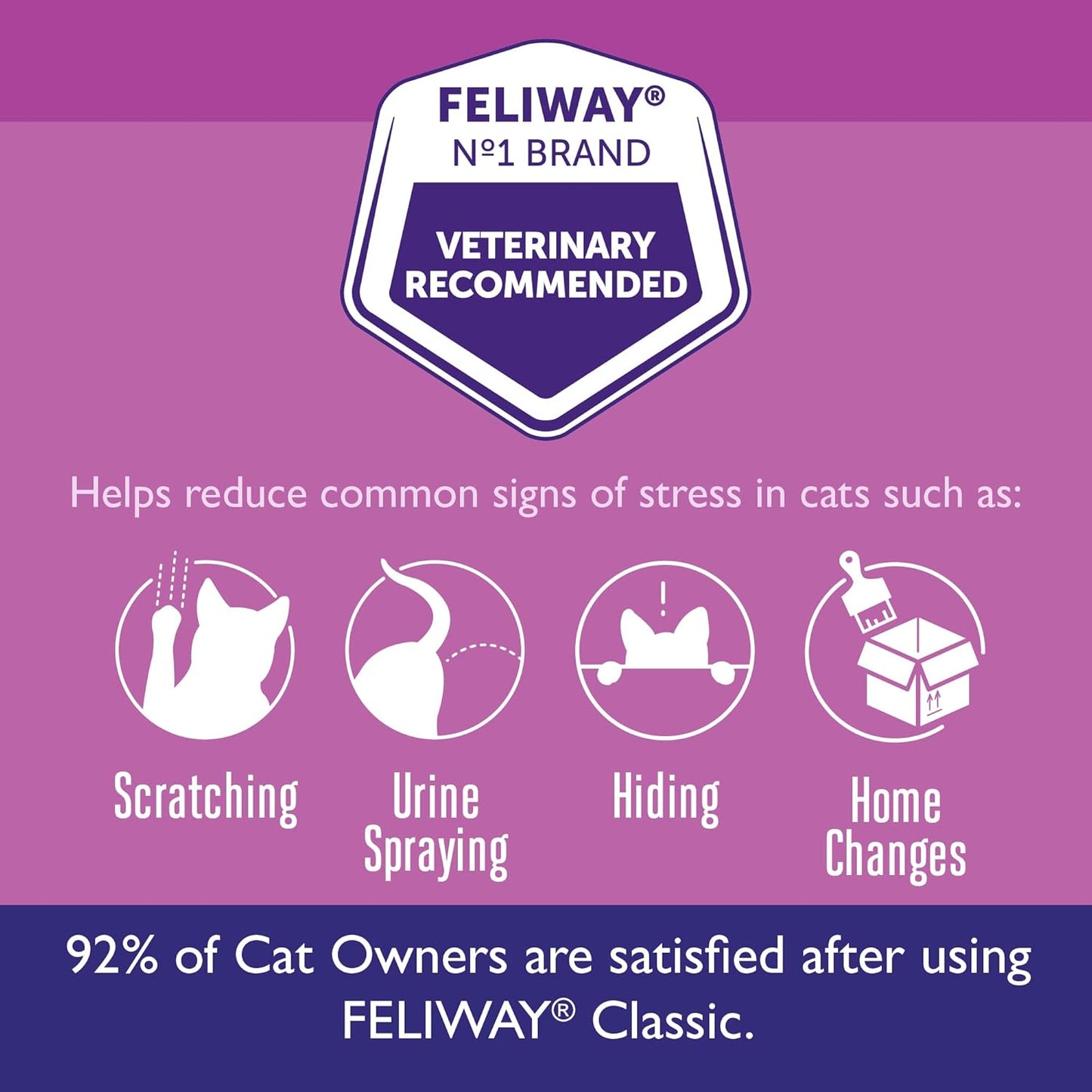 Feliway Difusor feromonas para gatos