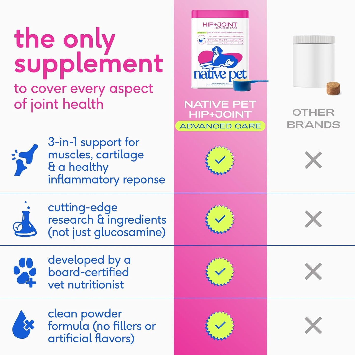 Native Pet Advanced Care - Hip and Joint Suplemento para cadera y articulaciones para perros