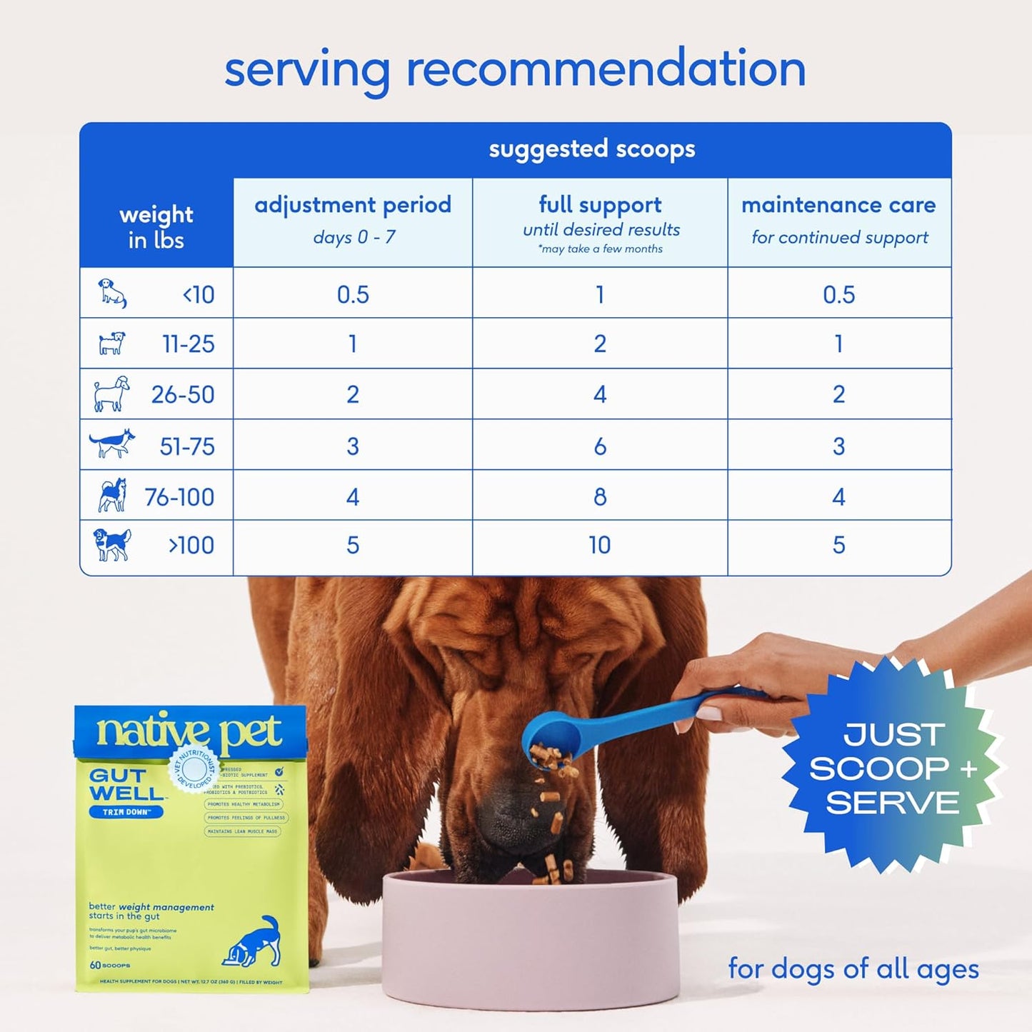 Native pet GutWell Trim Down - Comida para perros para control de peso, suplemento de pérdida de peso